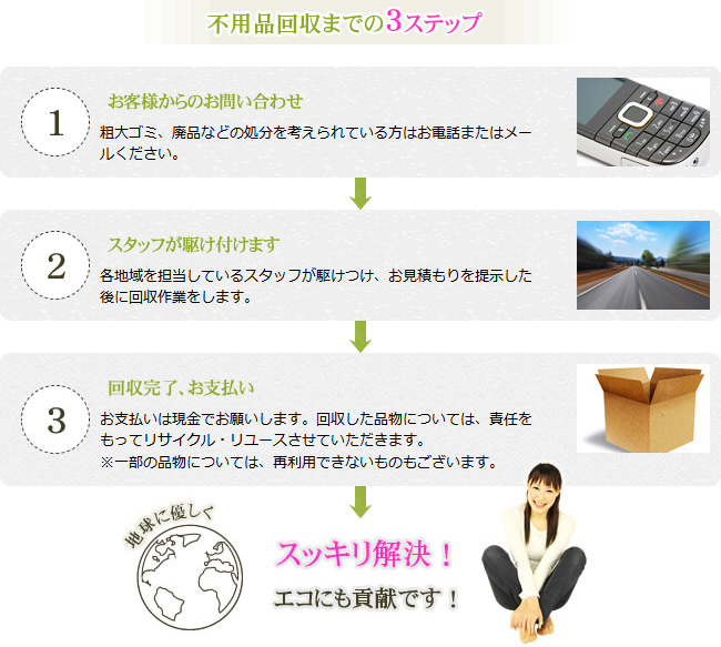 不用品回収までの3ステップ